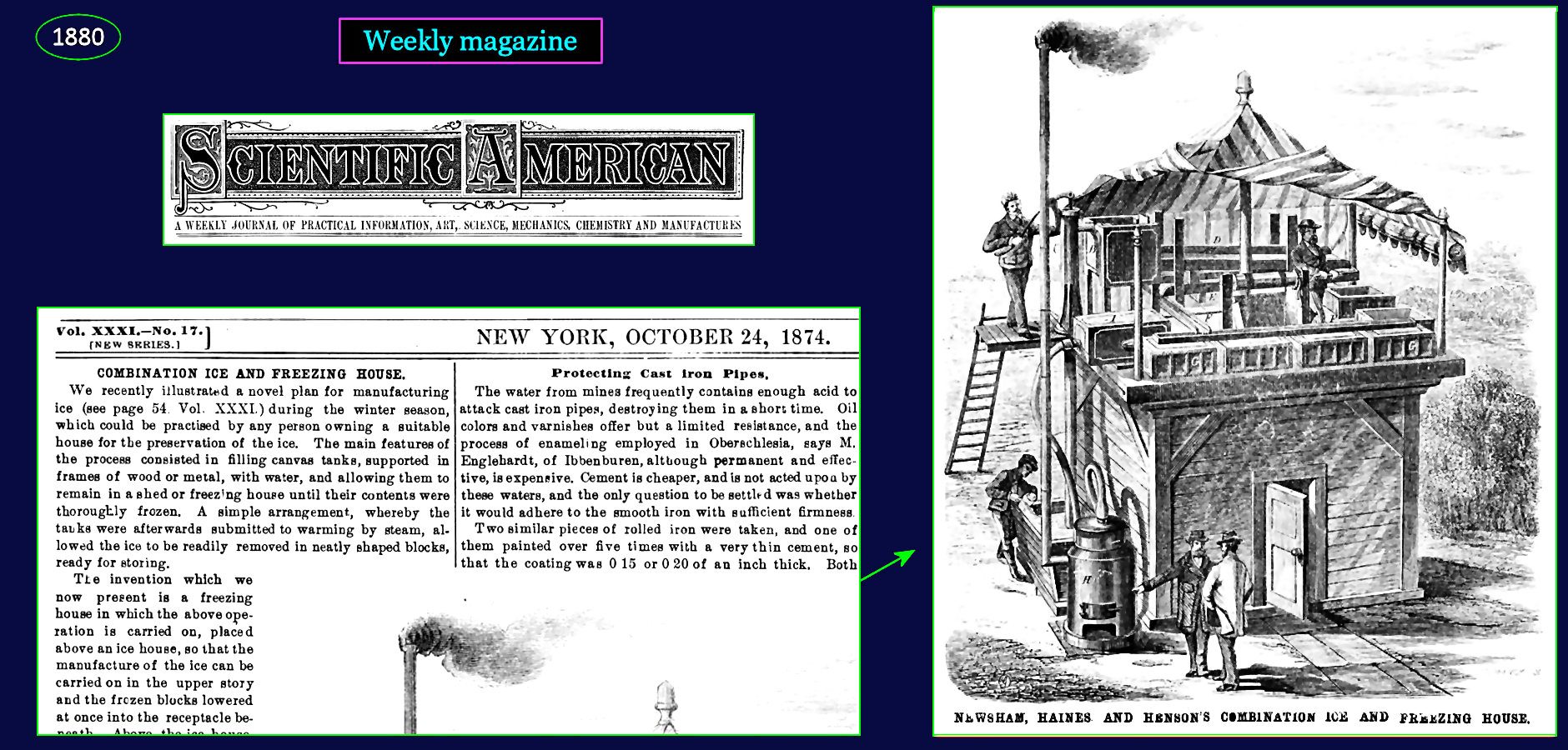 Magazines, <i>Scientific American</i>, 1880
